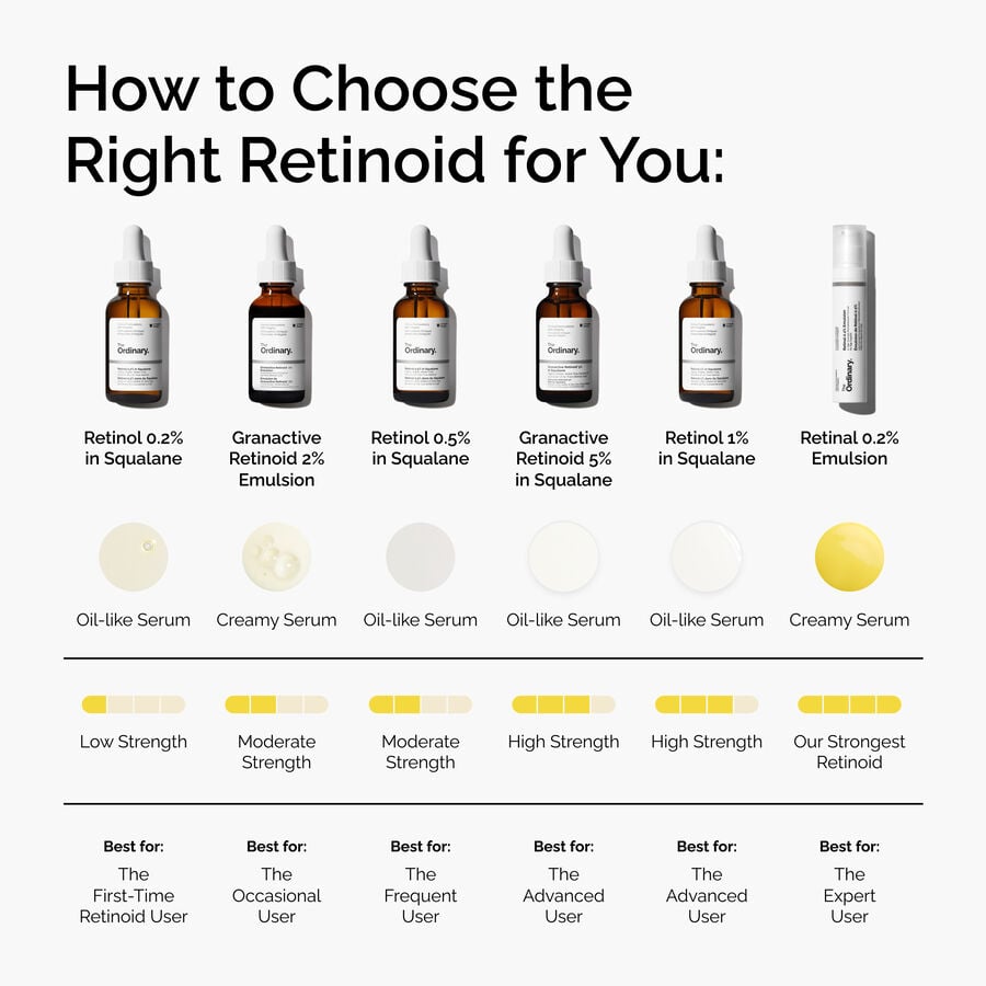 retinol-1-in-squalane-o8 FY25-D41247-ORD-Web-PDP-Rtnl-1pct-Sql-1x1-EN-5.jpg
