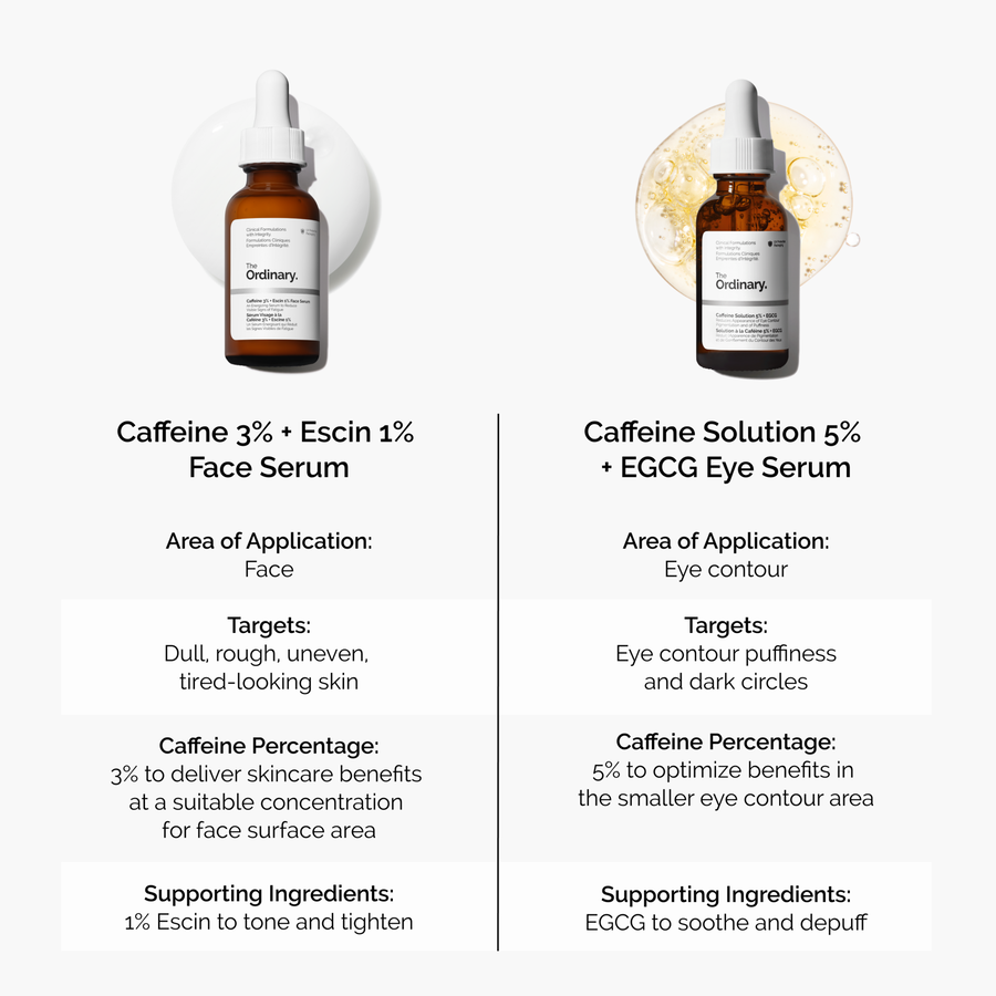 caffeine-3-escin-1-face-serum-m9 caffeine-serum-comparison-graphic.png