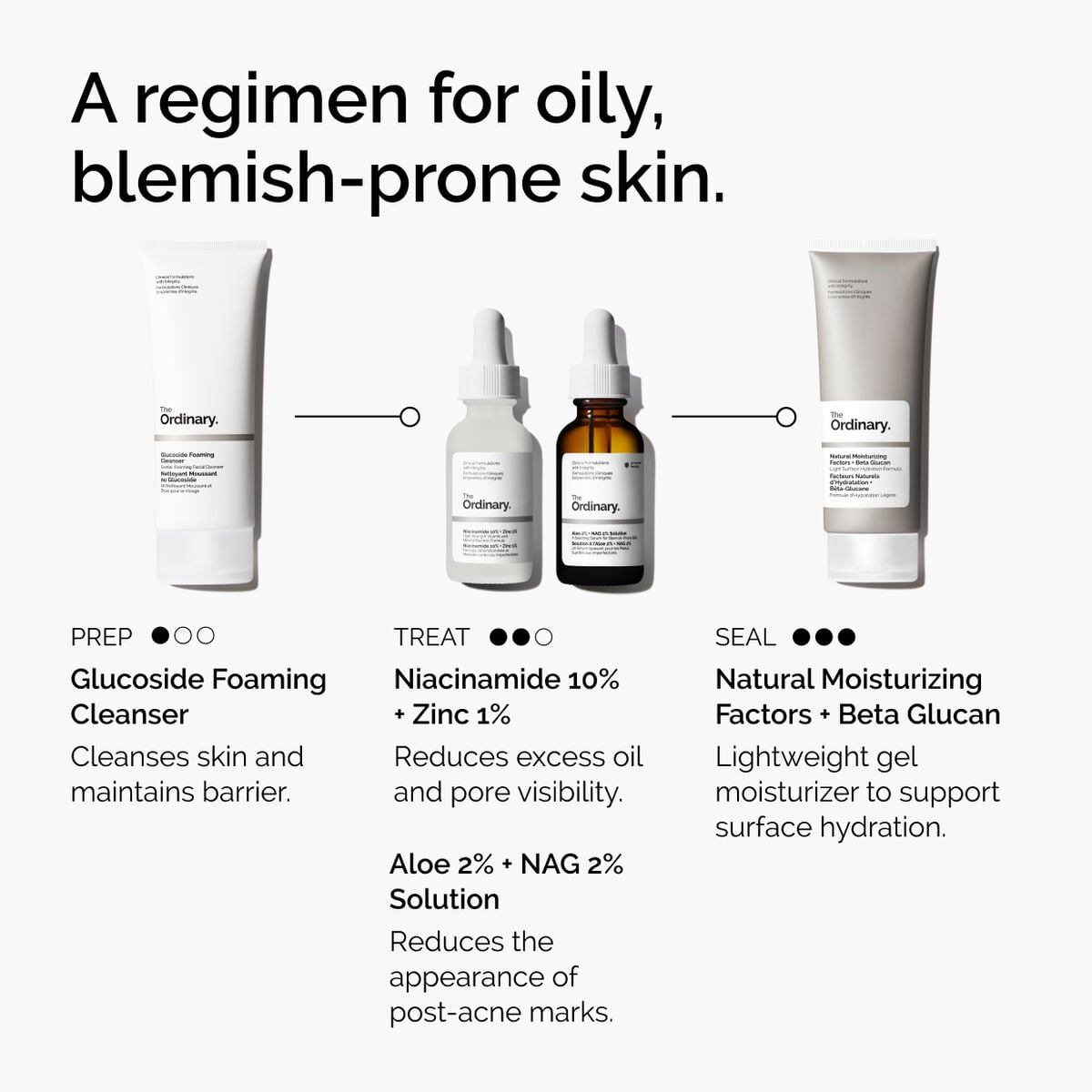 niacinamide-10-zinc-1-n7 ord-niacinamide-10-zinc-aloe-nag-regimen-graphic.jpg