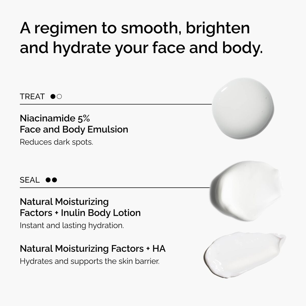 the-face-and-body-set-y9 rdn-the-face-and-body-set-regimen-graphic.jpg